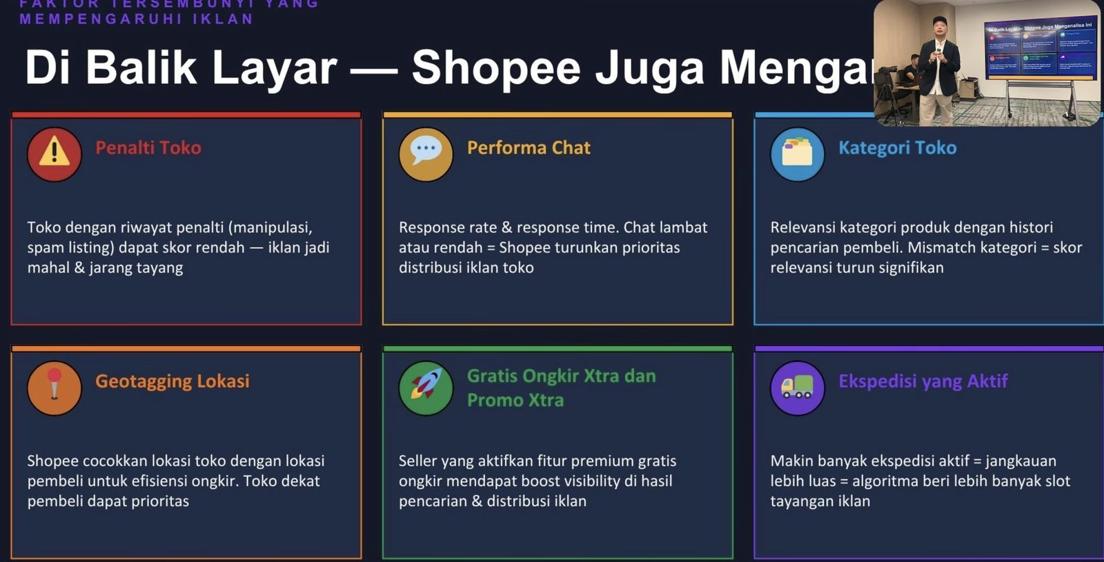 Enam faktor tersembunyi yang mempengaruhi biaya dan distribusi iklan Shopee: penalti toko, performa chat, kategori toko, geotagging lokasi, gratis ongkir xtra, dan ekspedisi aktif