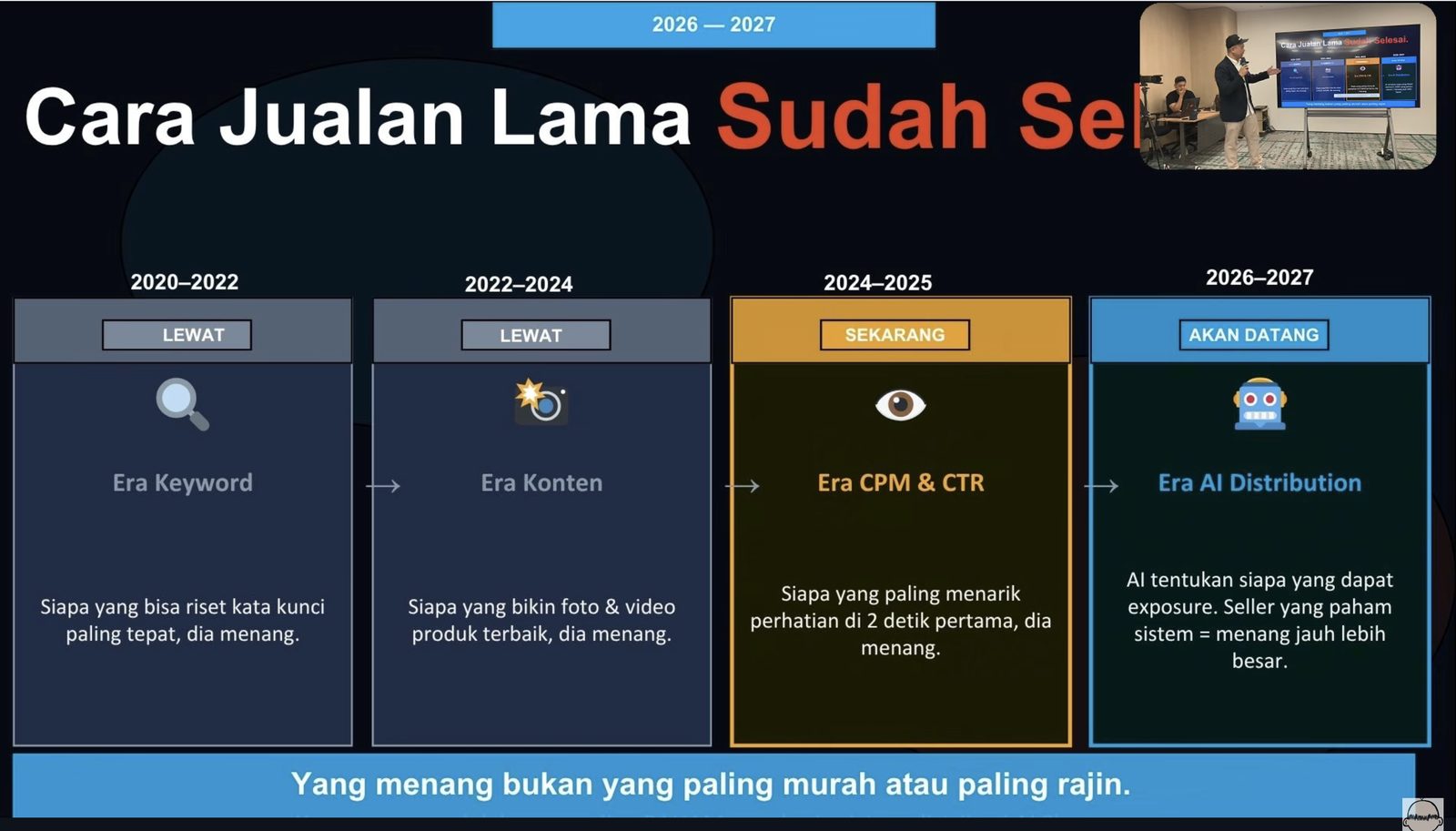 Timeline pergeseran cara jualan Shopee dari era keyword, era konten, era CPM dan CTR, sampai era AI distribution